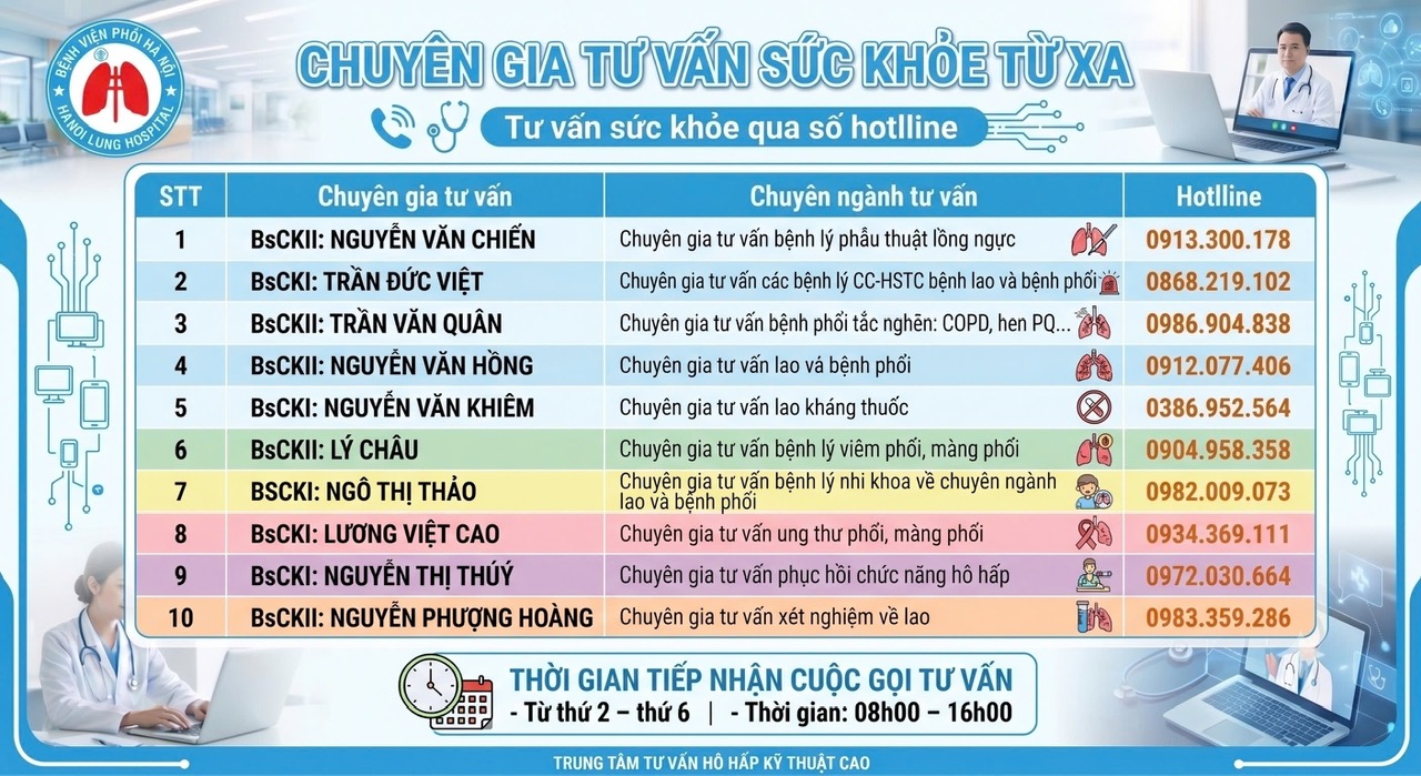 BỆNH VIỆN PHỔI HÀ NỘI TRIỂN KHAI DỊCH VỤ TƯ VẤN SỨC KHỎE TỪ XA.